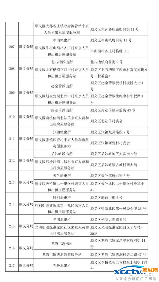 在北京 不办居住证问题有多严重!