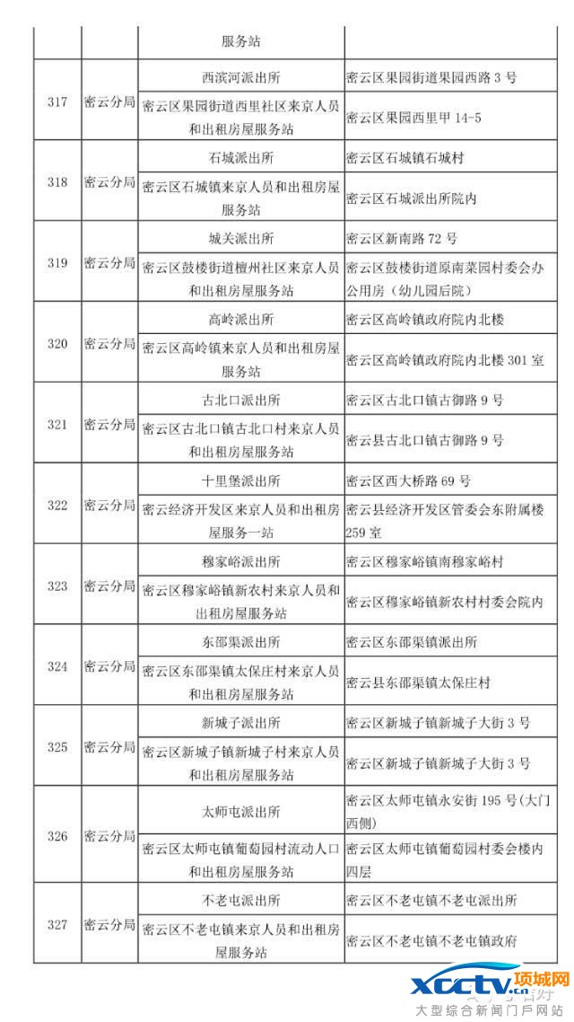 在北京 不办居住证问题有多严重!