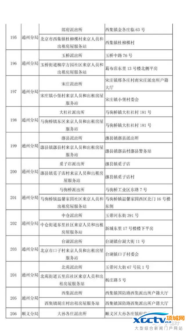 在北京 不办居住证问题有多严重!
