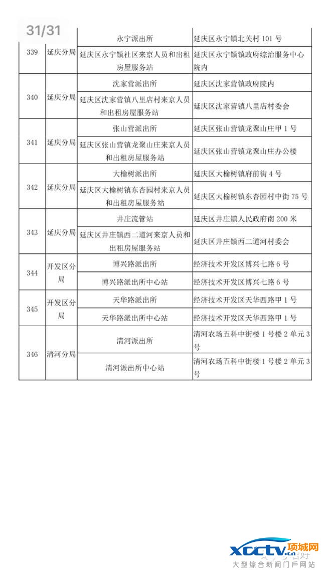 在北京 不办居住证问题有多严重!