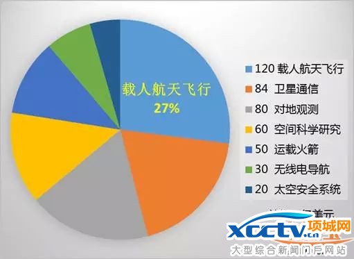 【为天宫二号喝彩】中国载人航天工程回顾