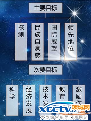 【为天宫二号喝彩】中国载人航天工程回顾