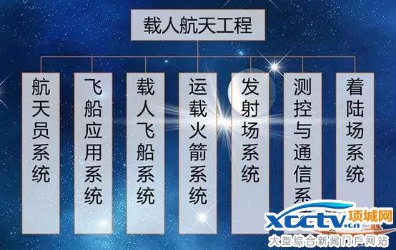 【为天宫二号喝彩】中国载人航天工程回顾