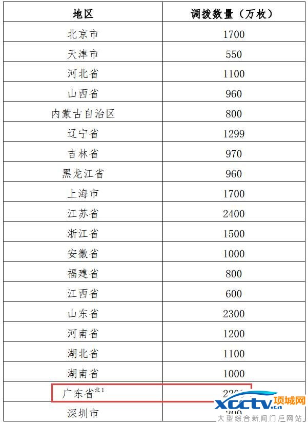 ����ɽ��ͨ����ҷ�������(���е���)