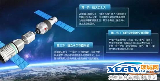【为天宫二号喝彩】中国载人航天工程回顾
