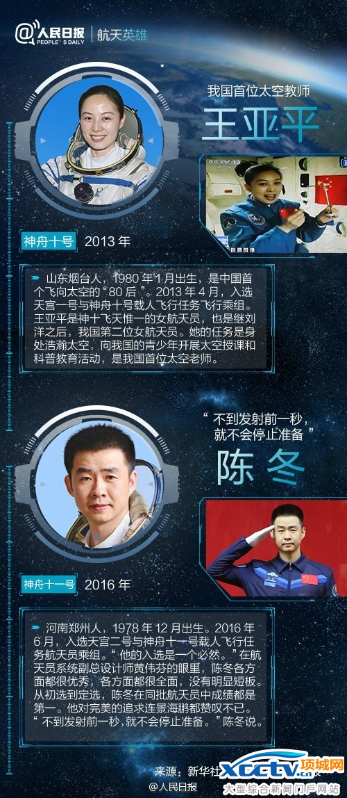 神舟十一号发射成功 神舟十一号航天员 神舟十一号载人飞船 神舟十一号宇航员