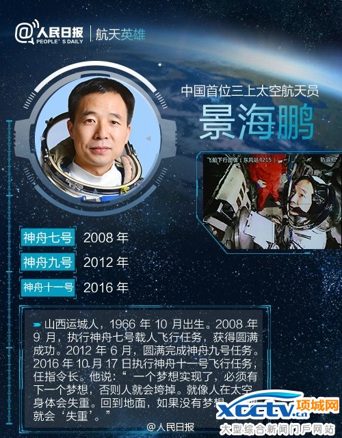 航天员景海鹏参加过神舟七