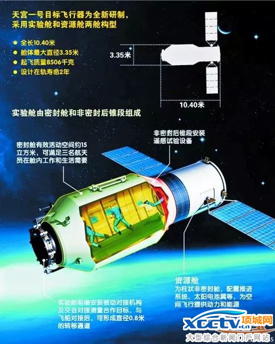 【为天宫二号喝彩】中国载人航天工程回顾