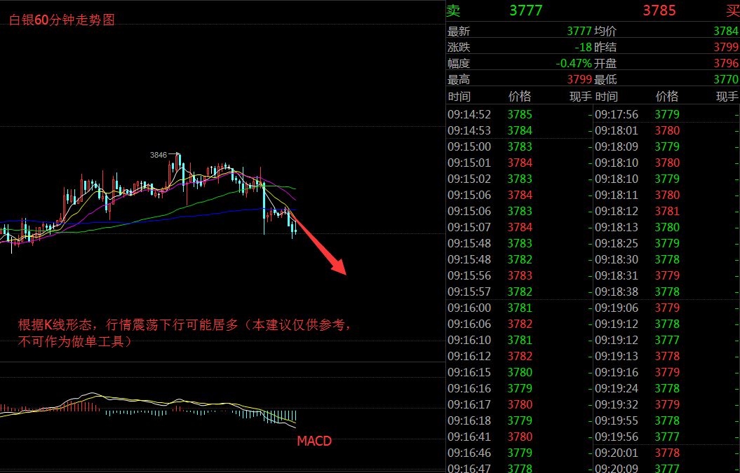 百微盘白银石化宝分析-2016年10月21日