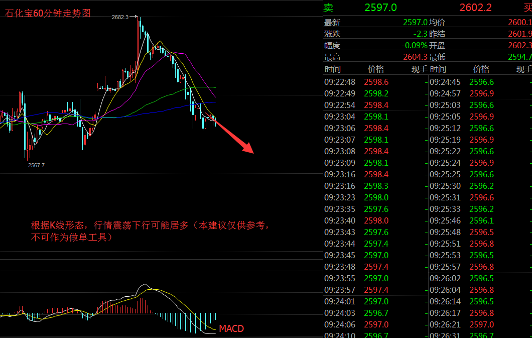 百微盘白银石化宝分析-2016年10月21日