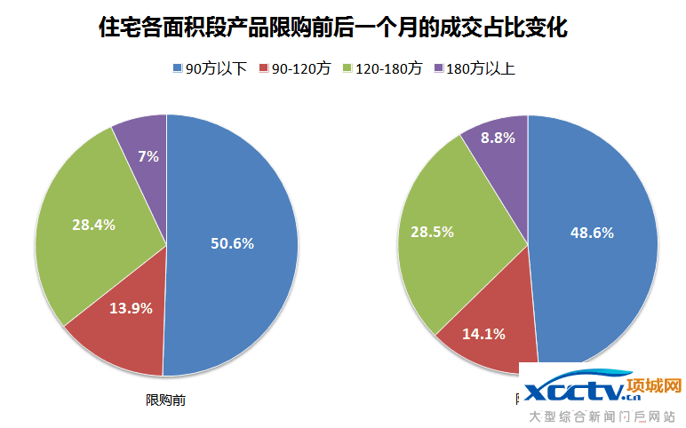 限购回归一个月 杭州楼市“退烧”了么?
