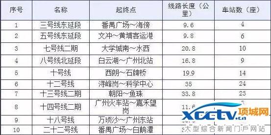 ���ݵ���10������·Ҫ׼�������� ����������ſ�