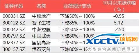 ҵ��Ԥ�����ȴﵽ100%��Ʊ