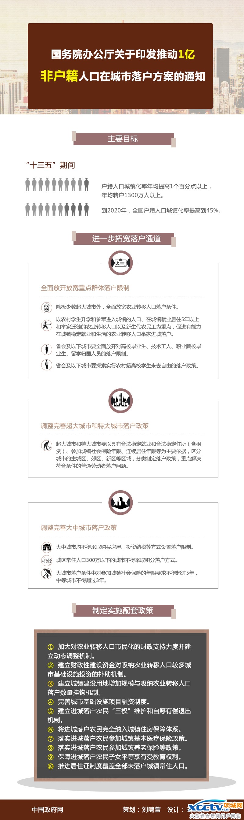 �ǻ����˿��仧