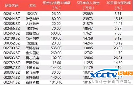 ���5�������������ʽ��������Ԫ��Ʊ