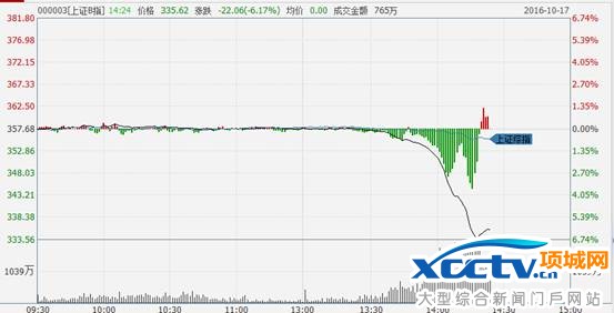 周一上证B指走势图