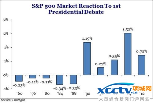不良资产救助计划支持率