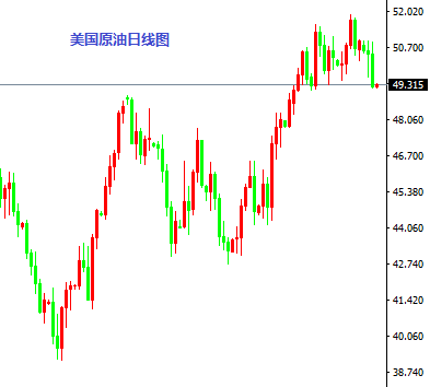 美原油走势图