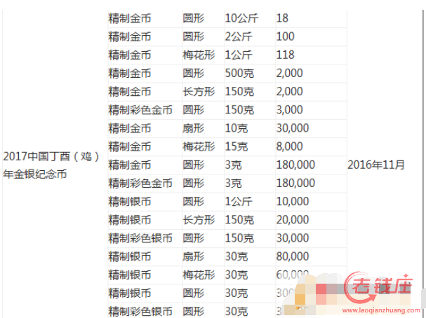 2017鸡年纪念币预约入口 2017鸡年纪念币各省银行入口