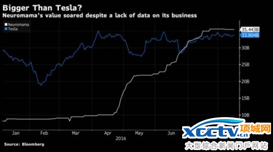 Neuromama股票交易情况
