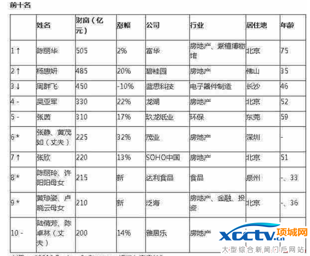 �����й�Ů�׸��������Ĵ�������