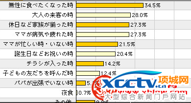 �ձ�����ͳ��