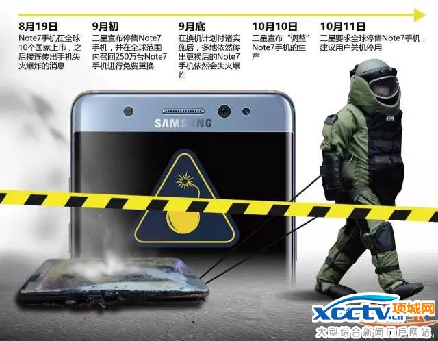 ������ʽ��������Note7�����Ϸɻ� ���ԭ����δ֪