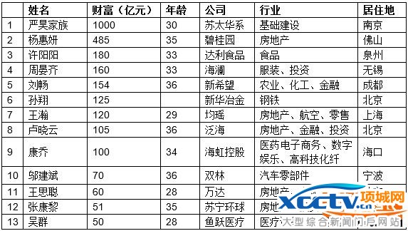 80󸻺¯ ˼ŵ11()