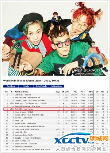 exo-CBXרWorldwide iTunes Album TOP10