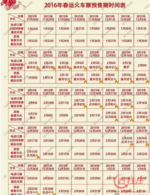 ��ƱԤ��ʱ���