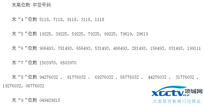 海兴电力中签号