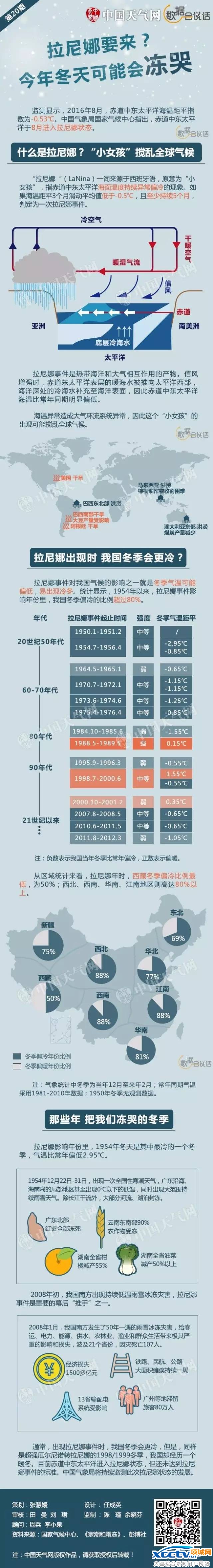 穿秋裤也扛不住了!提前供暖谁说了算?丨热议