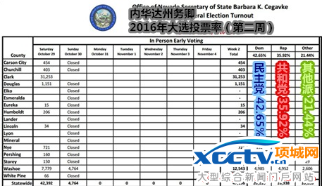 ϣ�������������ͳ