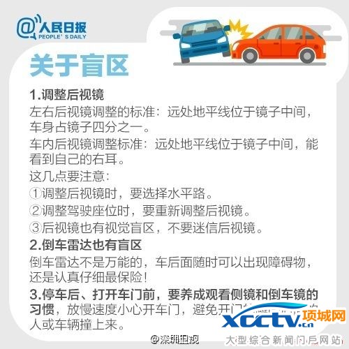 ��ȫ��ʻ���� ����ע������ �������� �����ر���ʶ