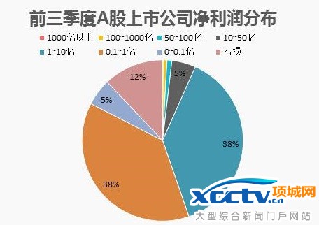 ǰ������A�����й�˾������ֲ�