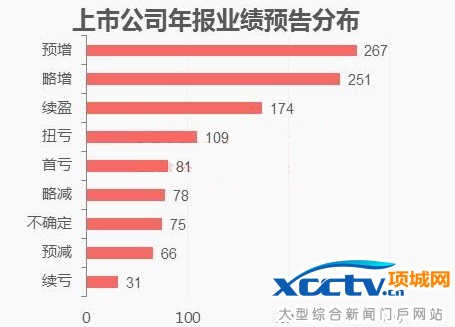 ���й�ʽ�걨ҵ��Ԥ��ֲ�