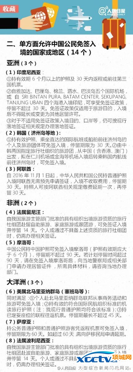 ��ǩ֤���� ��ǩ������ ��ǩ��ʲô��˼ ���й�������ǩ�Ĺ��� ��ǩ���ε�