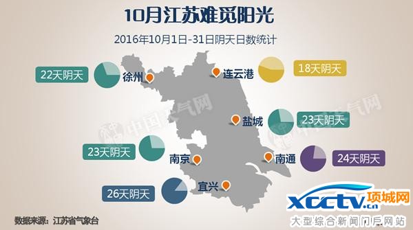 冷空气影响北方起床难 明起气温回升