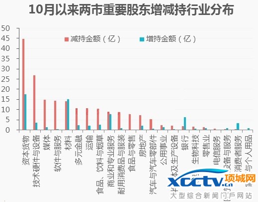 10������������Ҫ�ɶ���������ҵ�ֲ�