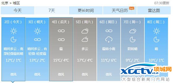 今天起北京气温回升至10℃以上 雾霾再袭