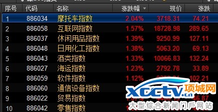 �Ƿ����ǰʮ����