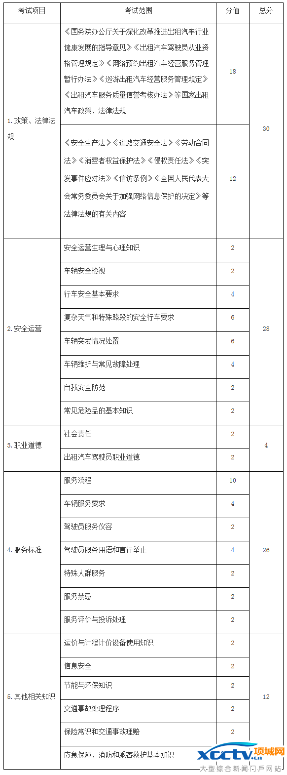 网约车考试大纲