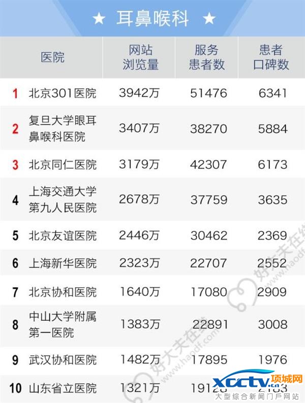 2016ȫ���ϰ�����������ҽԺ���а��¯