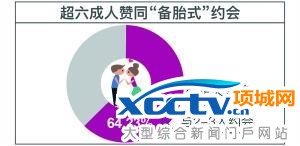 “黄金单身”标准出炉:对不起 又拖后腿了