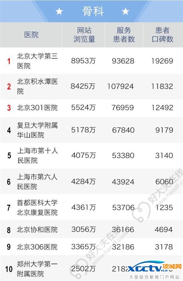 2016ȫ���ϰ�����������ҽԺ���а��¯