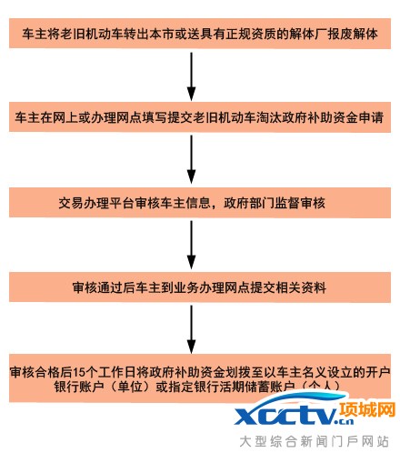 �����Ͼɻ�������������