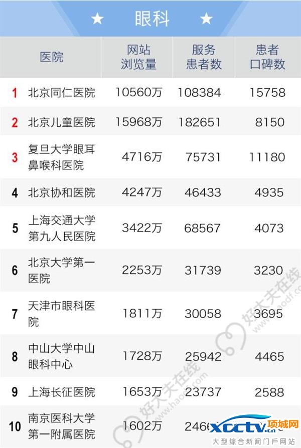 2016ȫ���ϰ�����������ҽԺ���а��¯