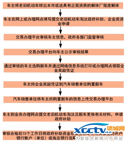 �����Ͼɻ������������³���������