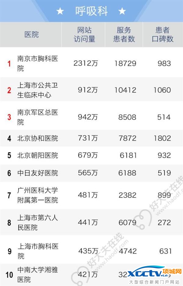 2016ȫ���ϰ�����������ҽԺ���а��¯