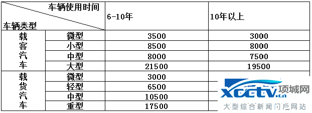 ����������Χ�ͱ�׼